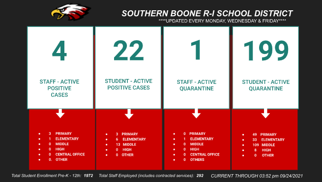 Southern Boone active & quarantine cases